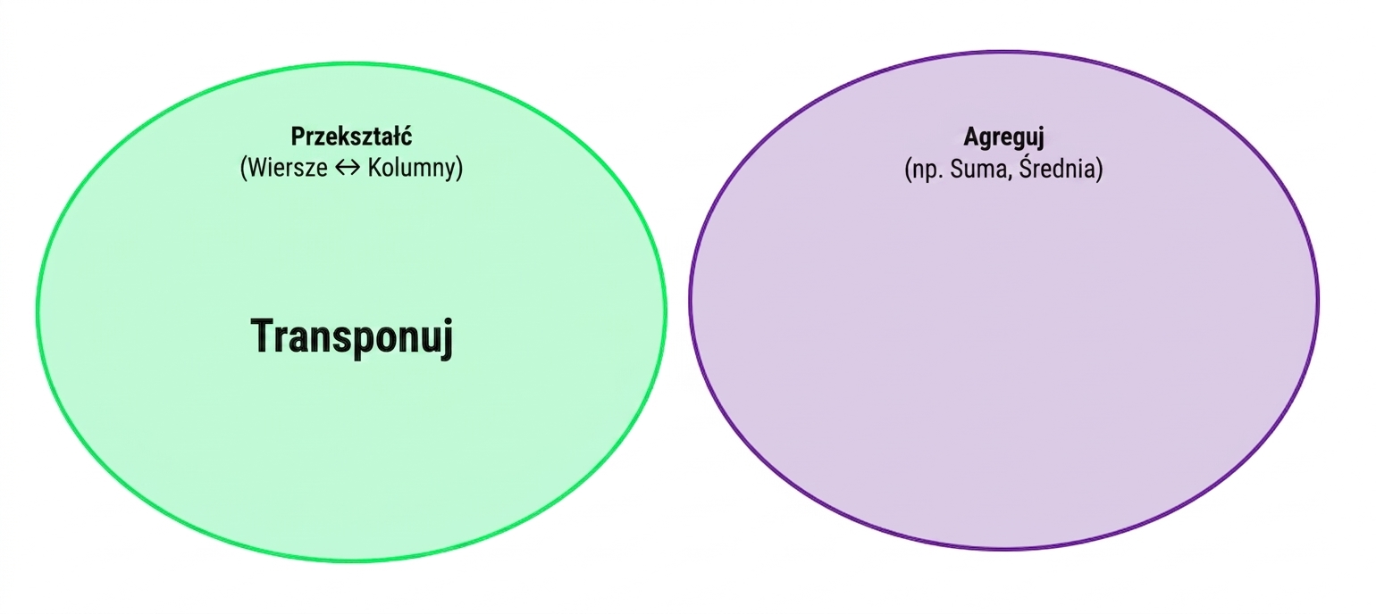 Ch4_Reshape_Aggregate_1bof4.png