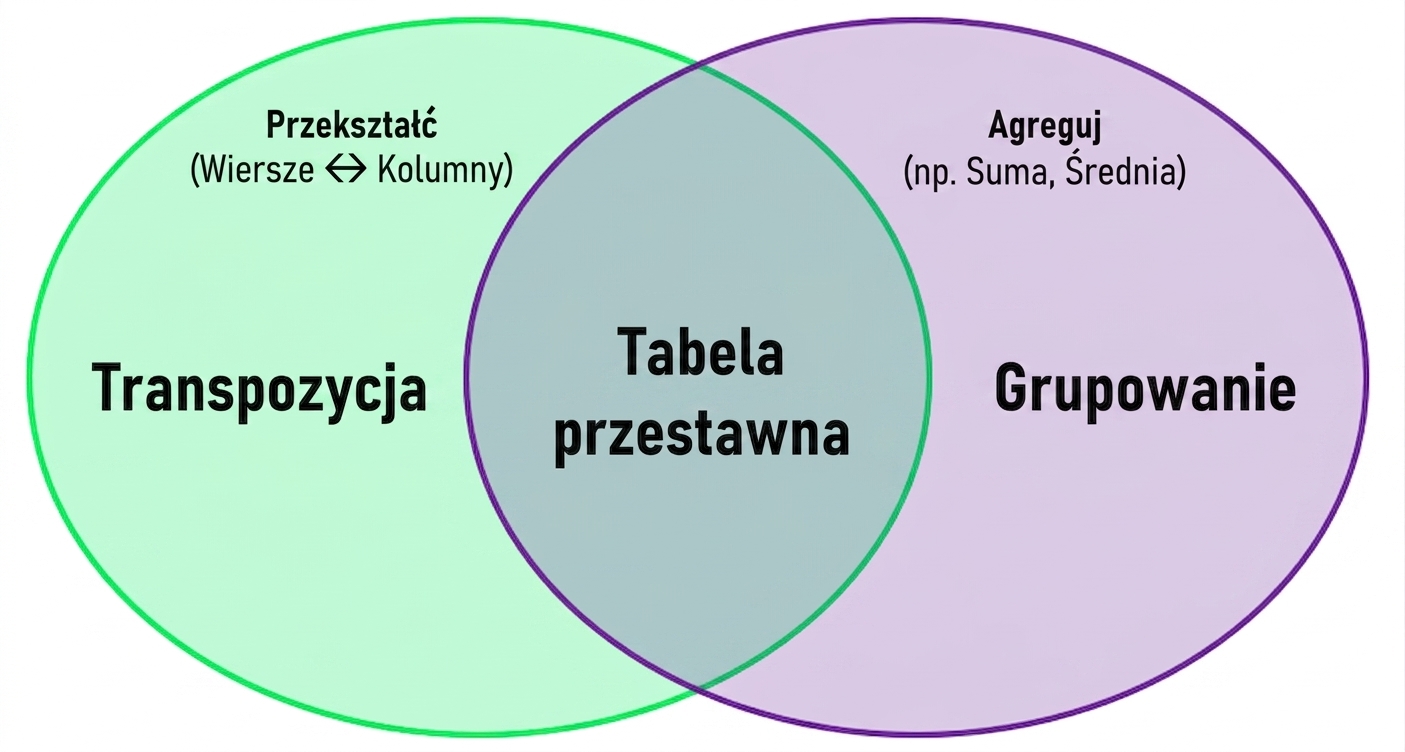 Ch4_Reshape_Aggregate_4of4.png