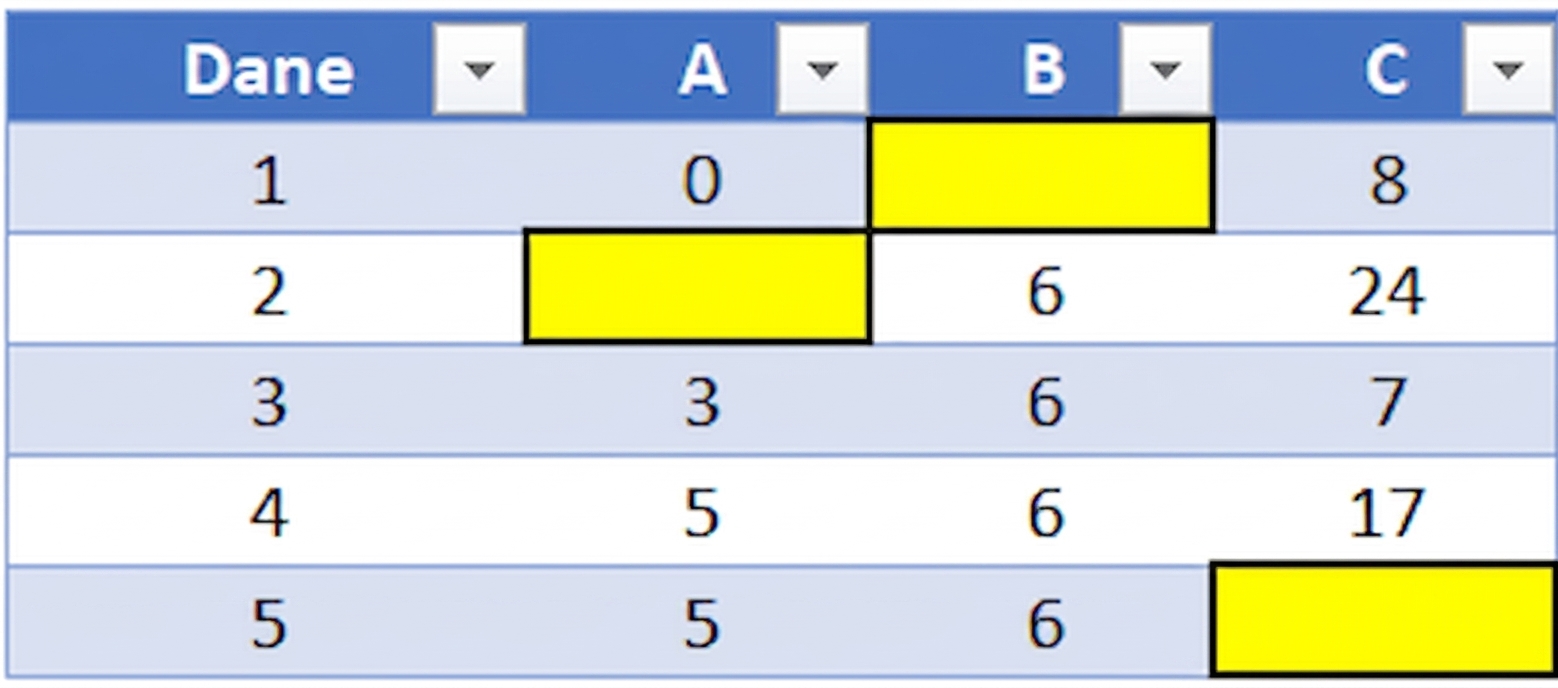 Ch2_TableWithMissingData_highlighted.png