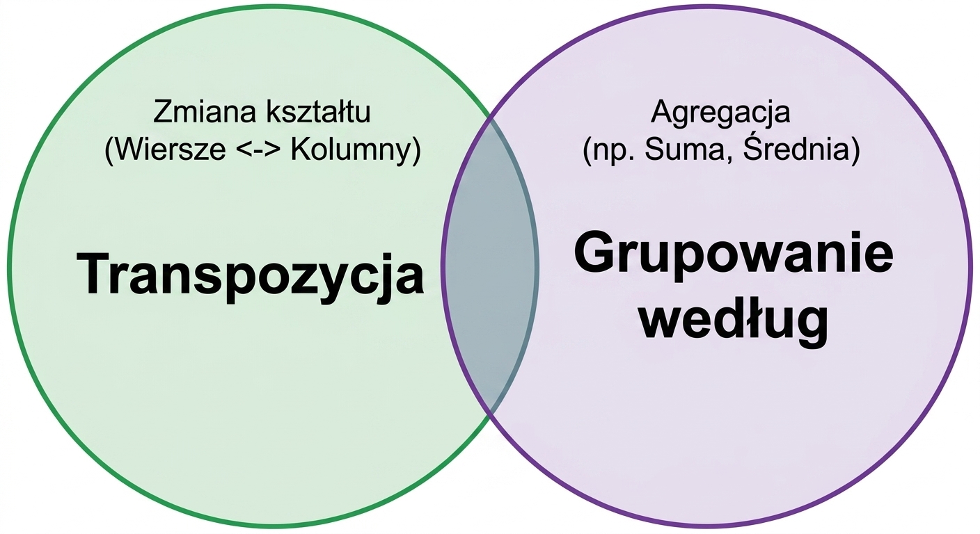 Ch4_Reshape_Aggregate_3of4.png