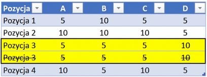 Ch2_TableWithDuplicateData_strikethrough.png