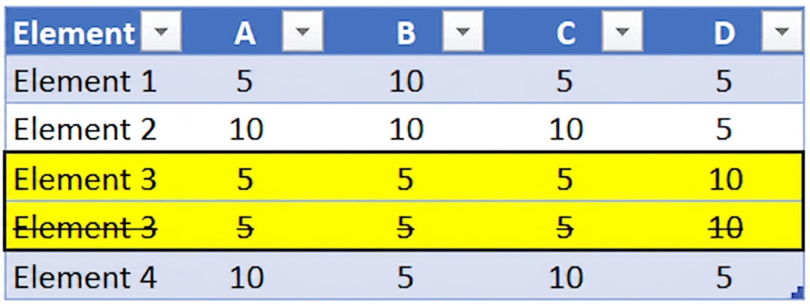 Ch2_TableWithDuplicateData_strikethrough.png