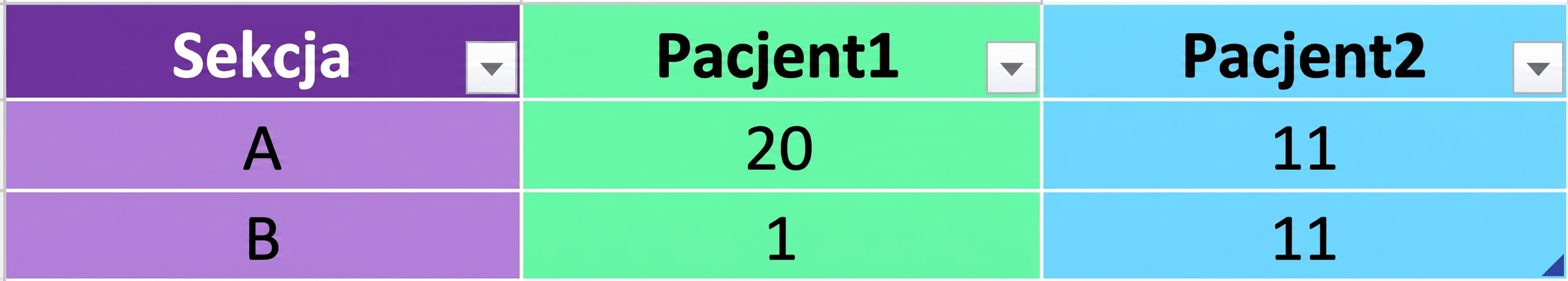 Ch4_table_group_by.png