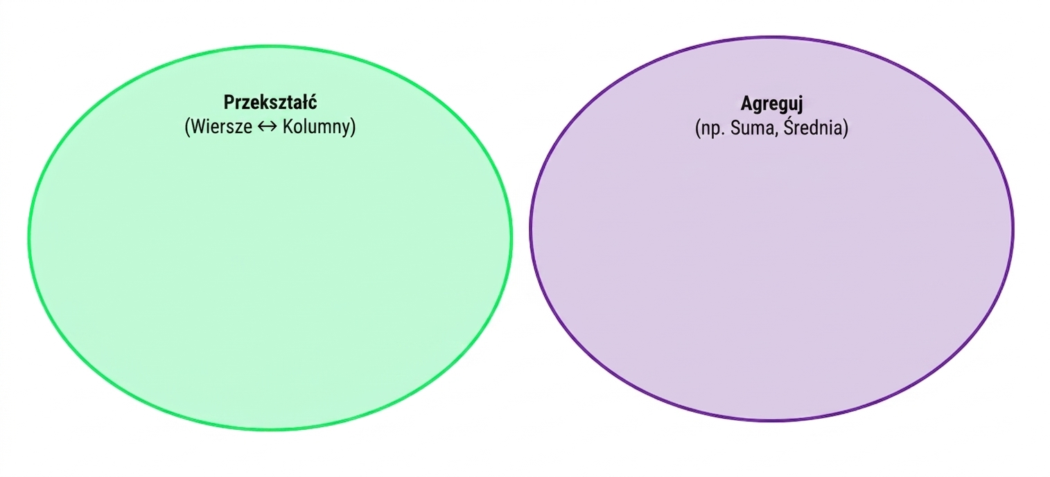Ch4_Reshape_Aggregate_1of4.png