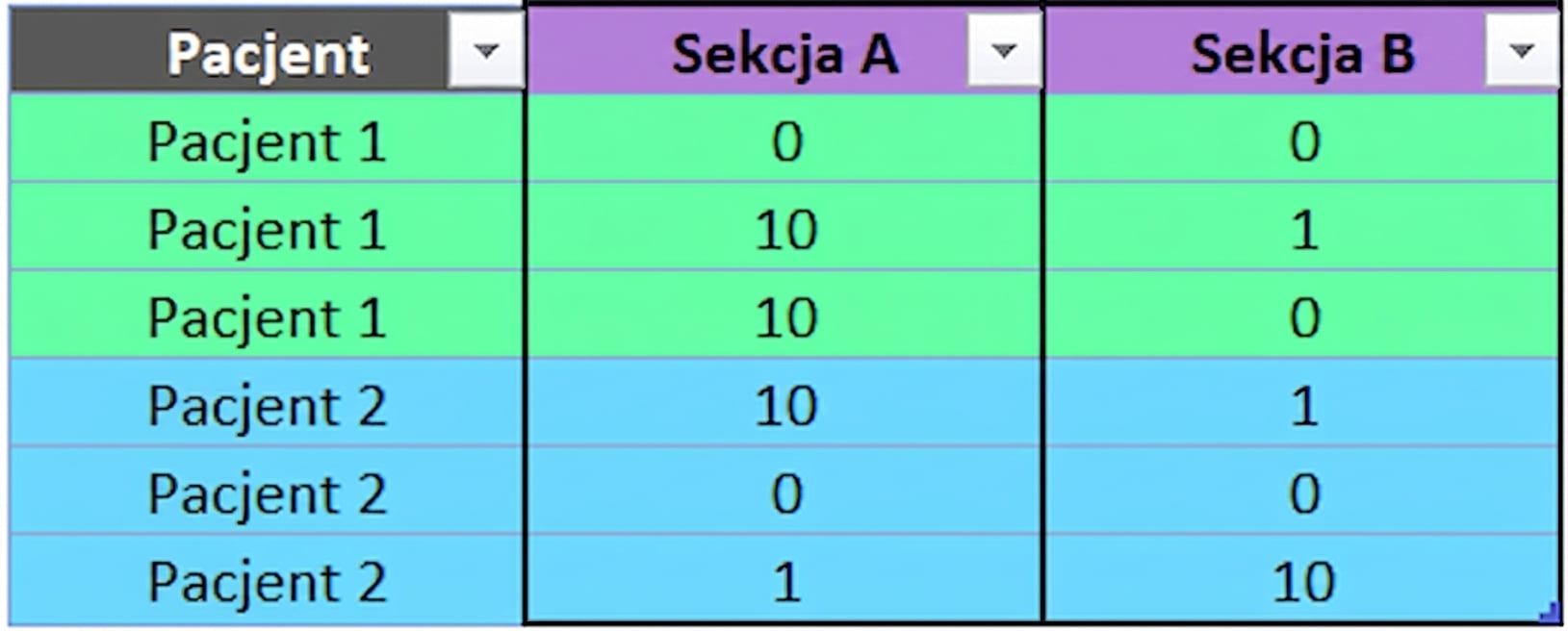 Ch4_table_pivot_no_aggregation.png