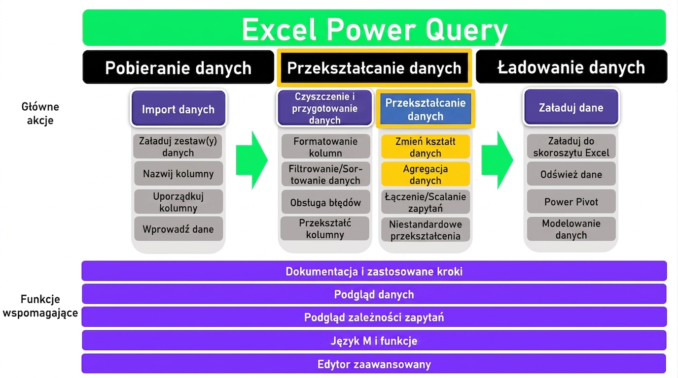 Ch4_ETL_1of3.png