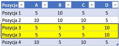 Ch2_TableWithDuplicateData_highlighted.png