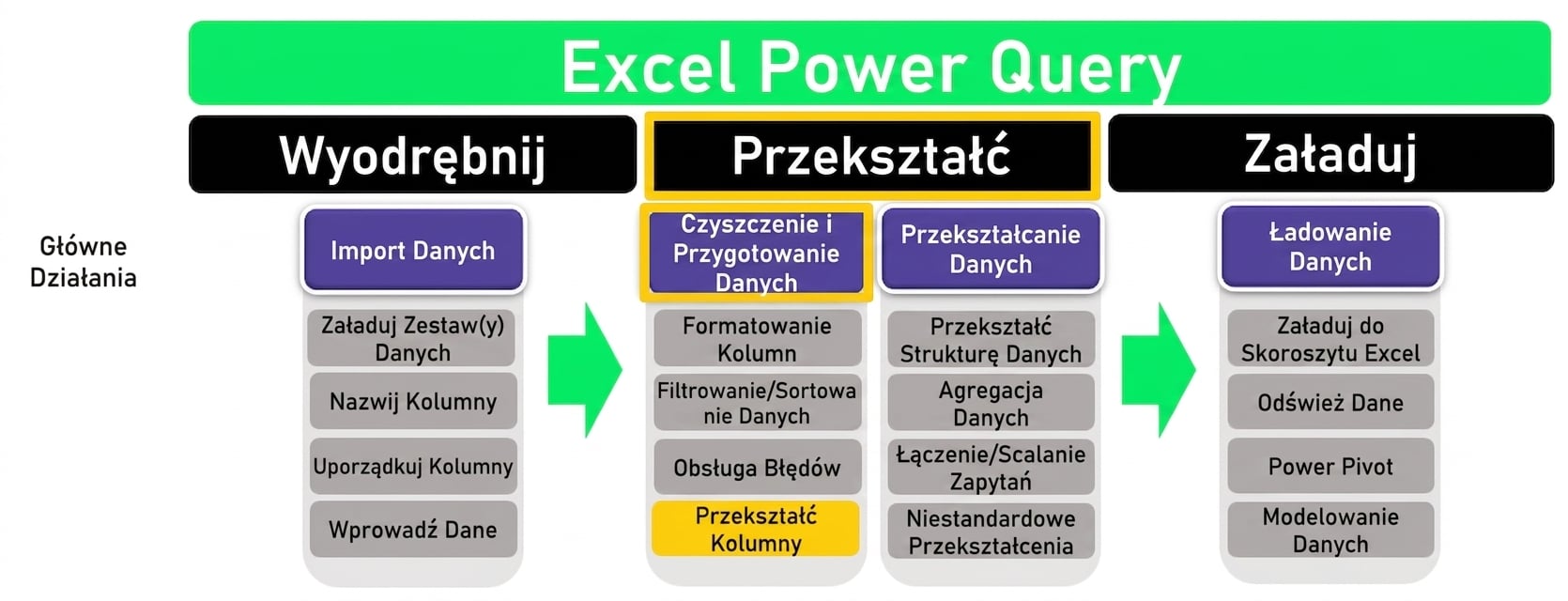 Ch3_ETL_Headers_Transform_Highlighted.png