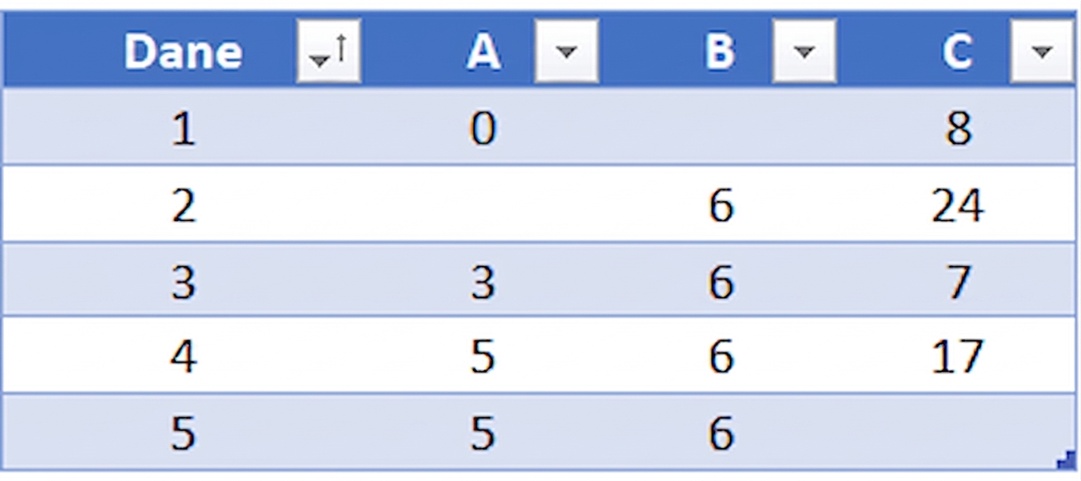 Ch2_TableWithMissingData.png