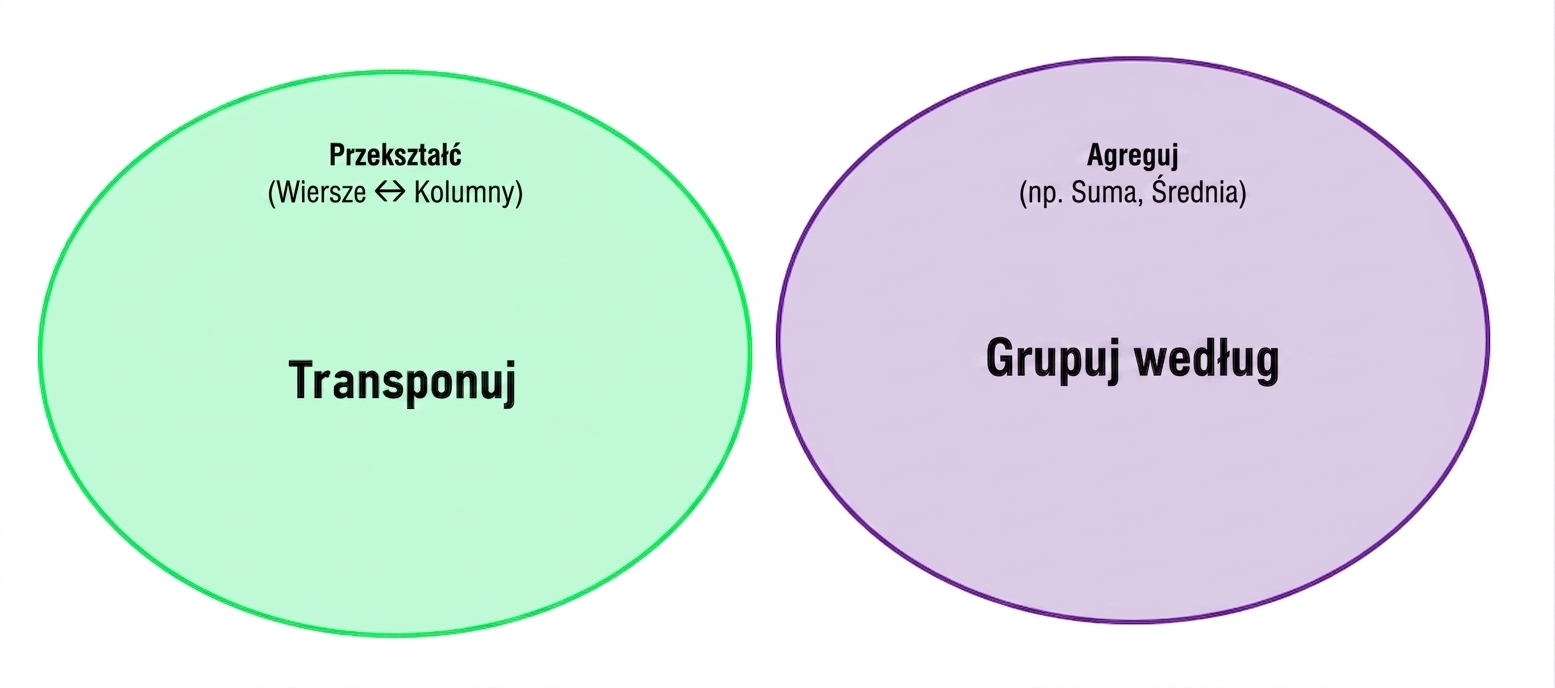 Ch4_Reshape_Aggregate_2of4.png