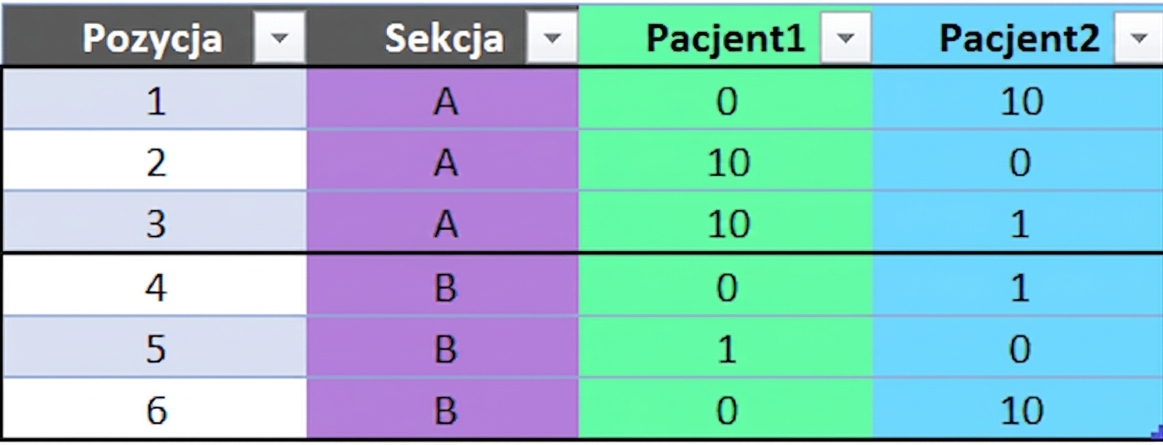Ch4_table_section_groups.png