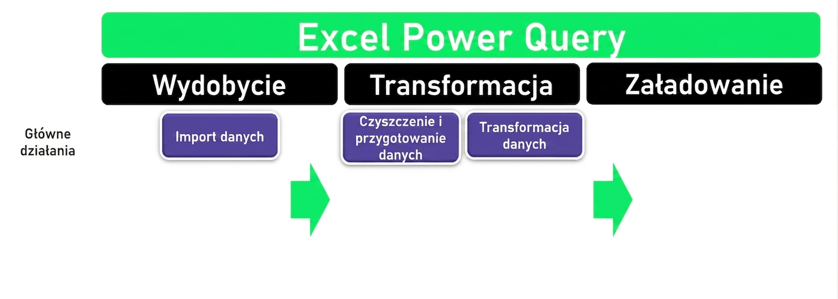 Ch1_ETL_Headers_Transform.png