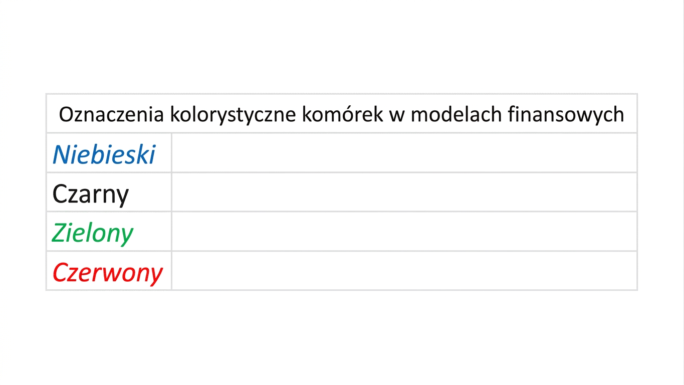 kodowanie kolorami w modelu finansowym – puste