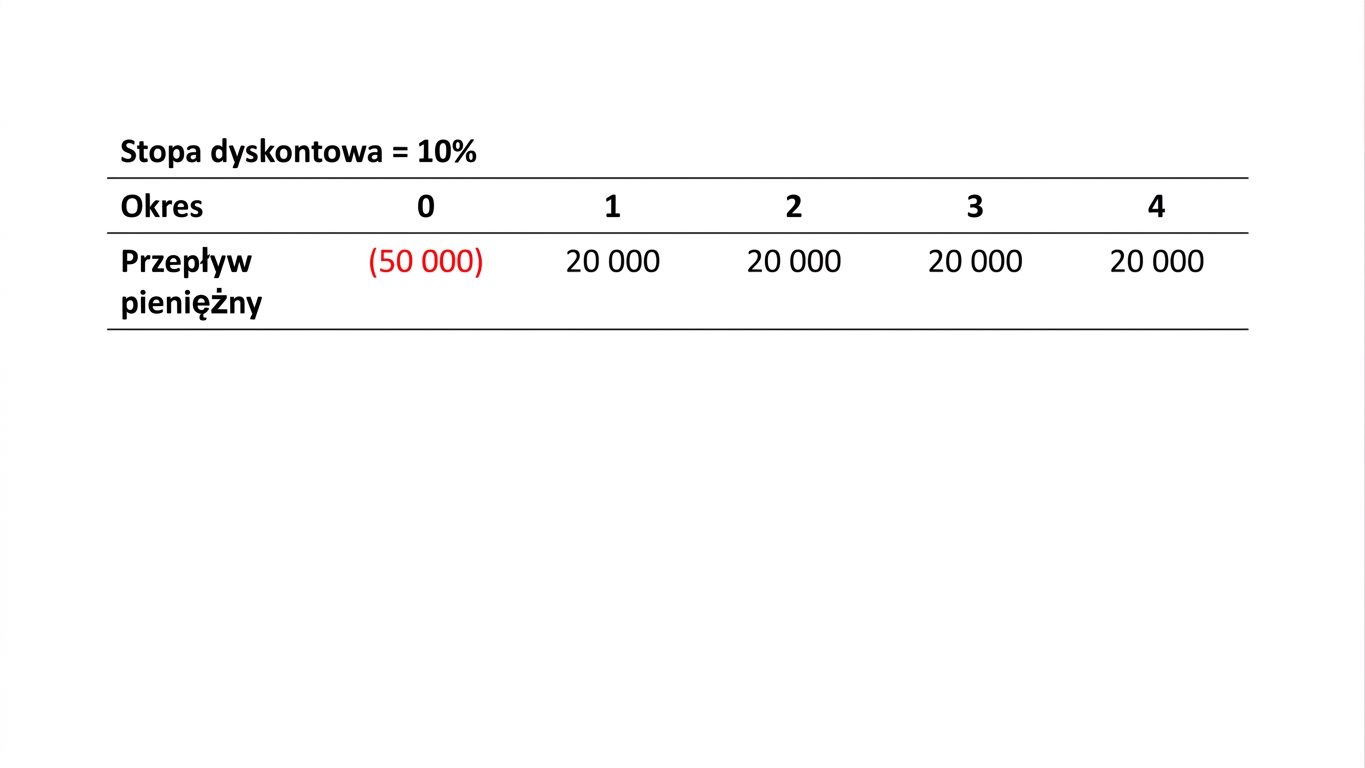przykład formuły NPV