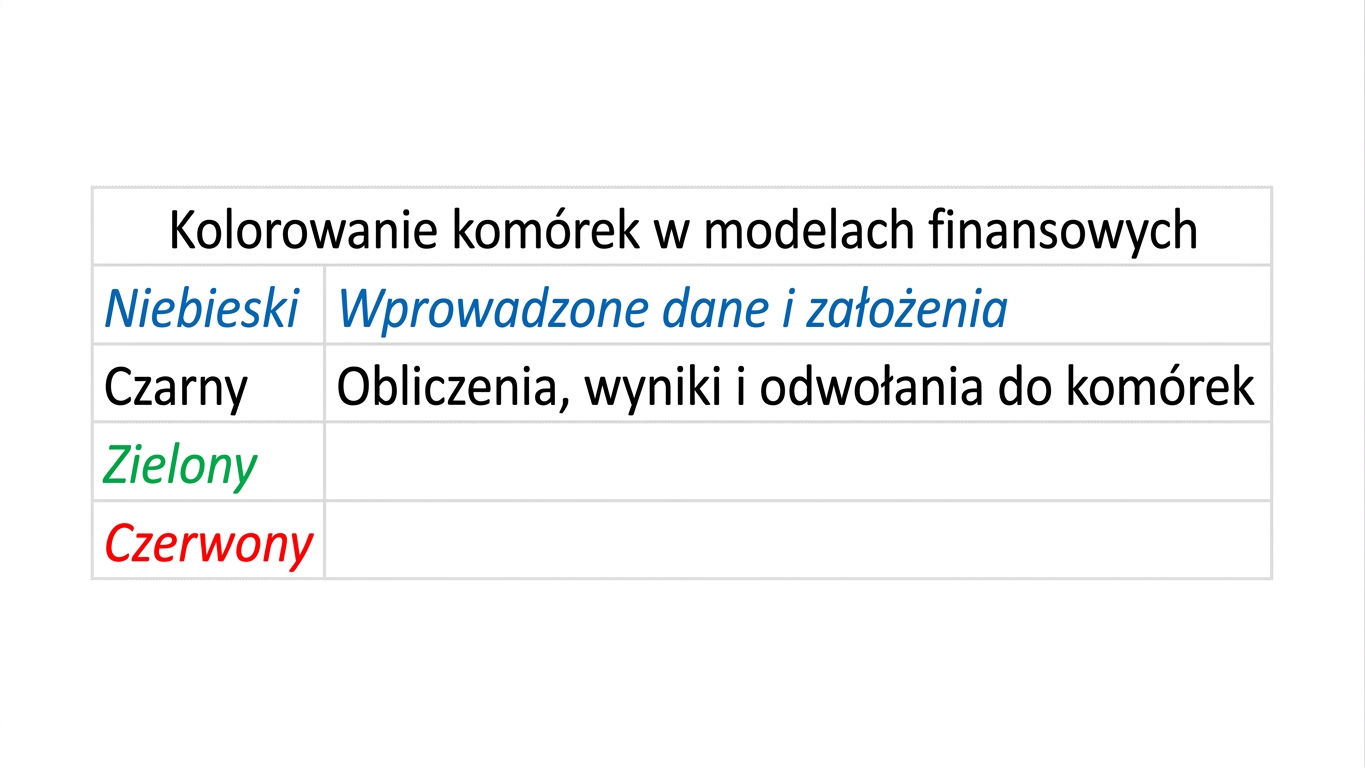 diagram kodowania kolorami z niebieskim i czarnym