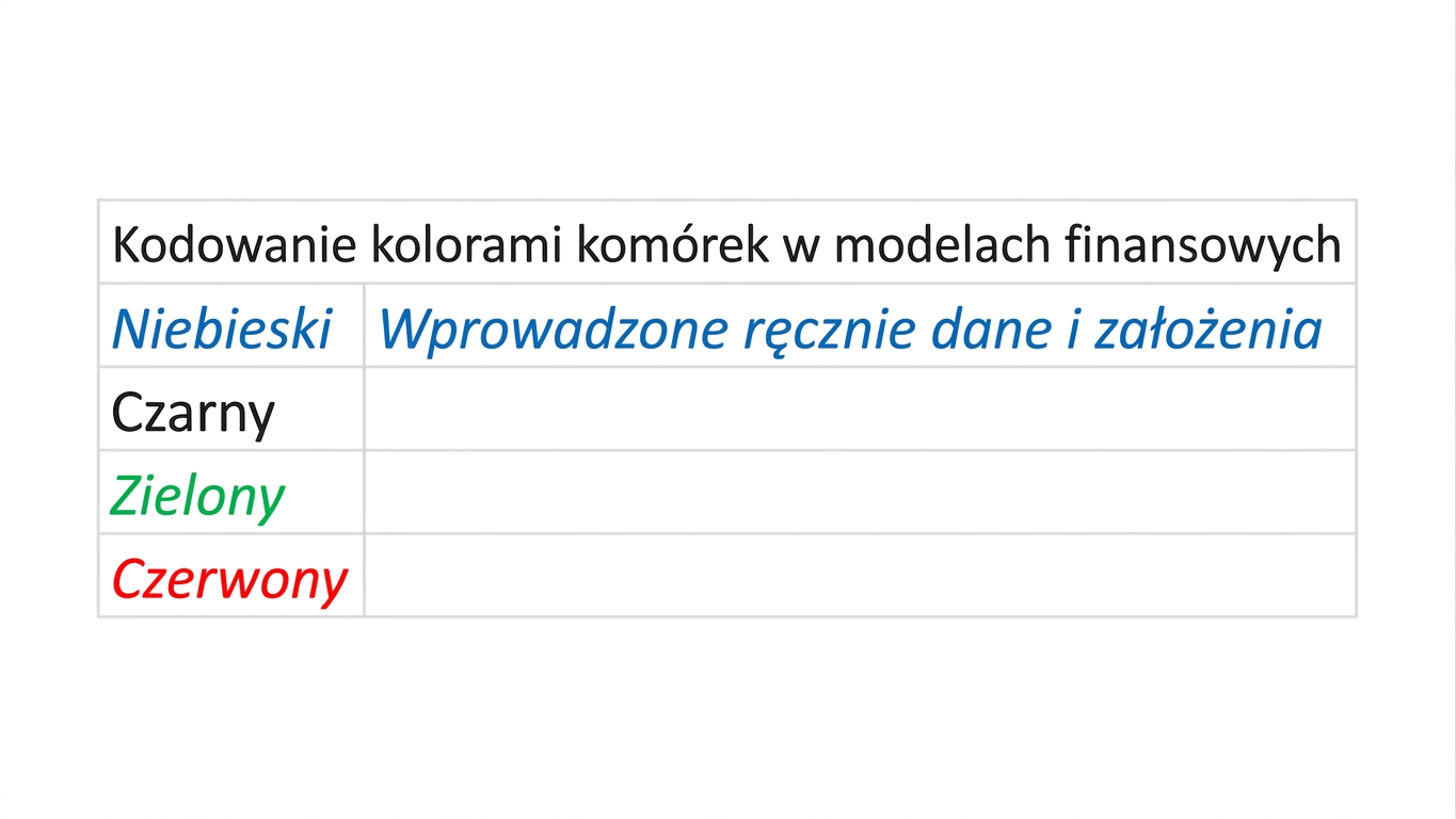 diagram kodowania kolorami z niebieskim