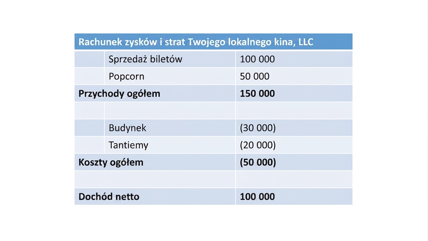 przykład rachunku zysków i strat