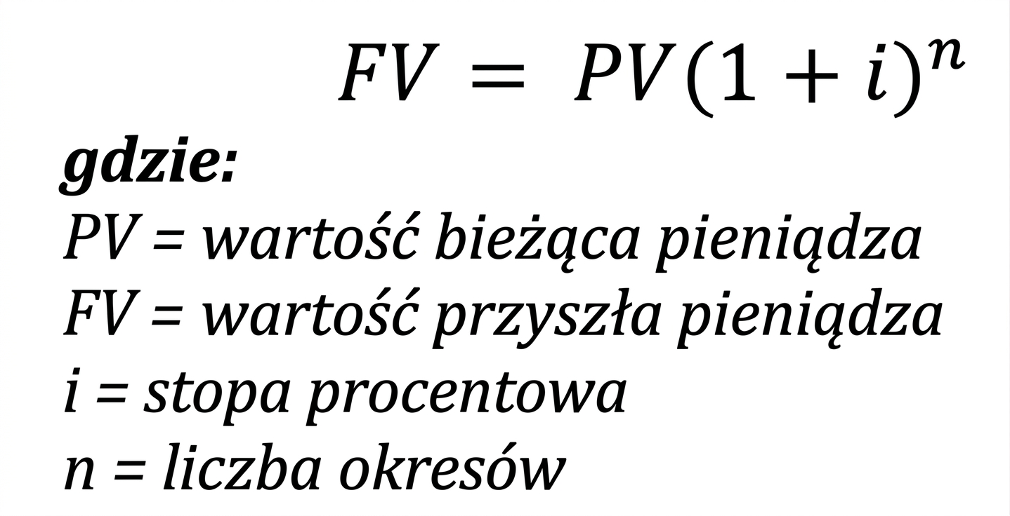 wzór na wartość przyszłą