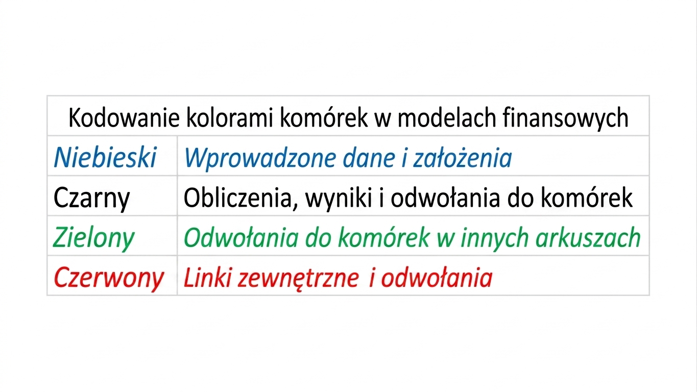 diagram kodowania kolorami z niebieskim, czarnym, zielonym i czerwonym