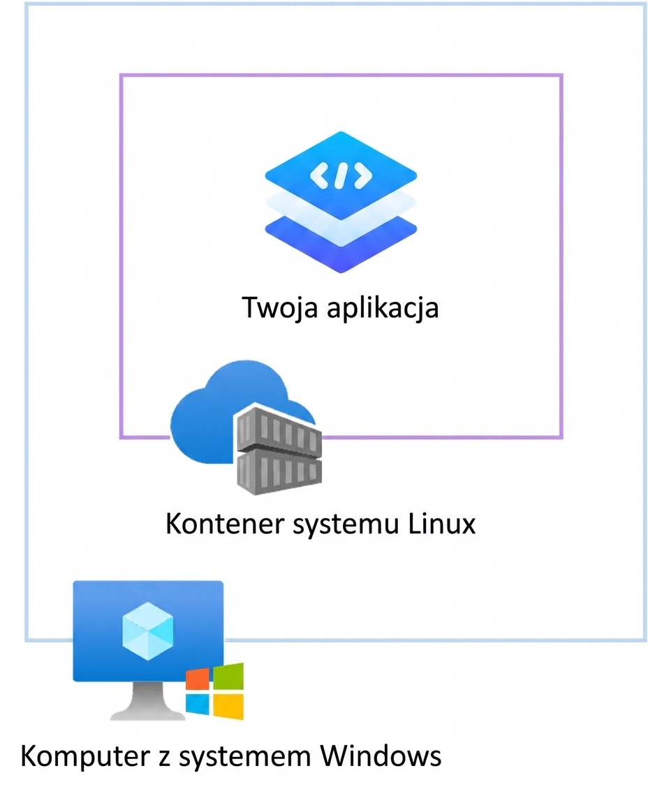 Kontenery