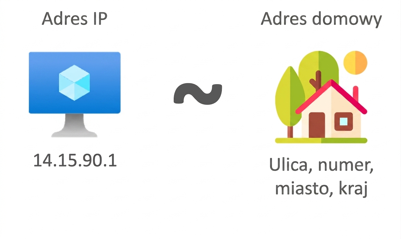 Adres IP