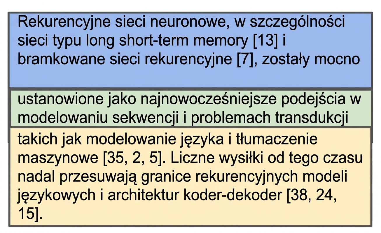 Pierwszy akapit ze wstępu artykułu „Attention is All You Need" podzielony na dwa fragmenty z nakładaniem się fragmentów.