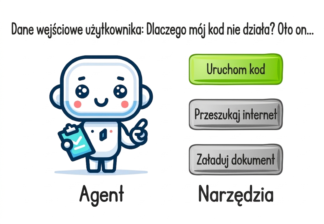Agent podejmuje decyzję o wyborze narzędzia na podstawie danych wejściowych użytkownika.
