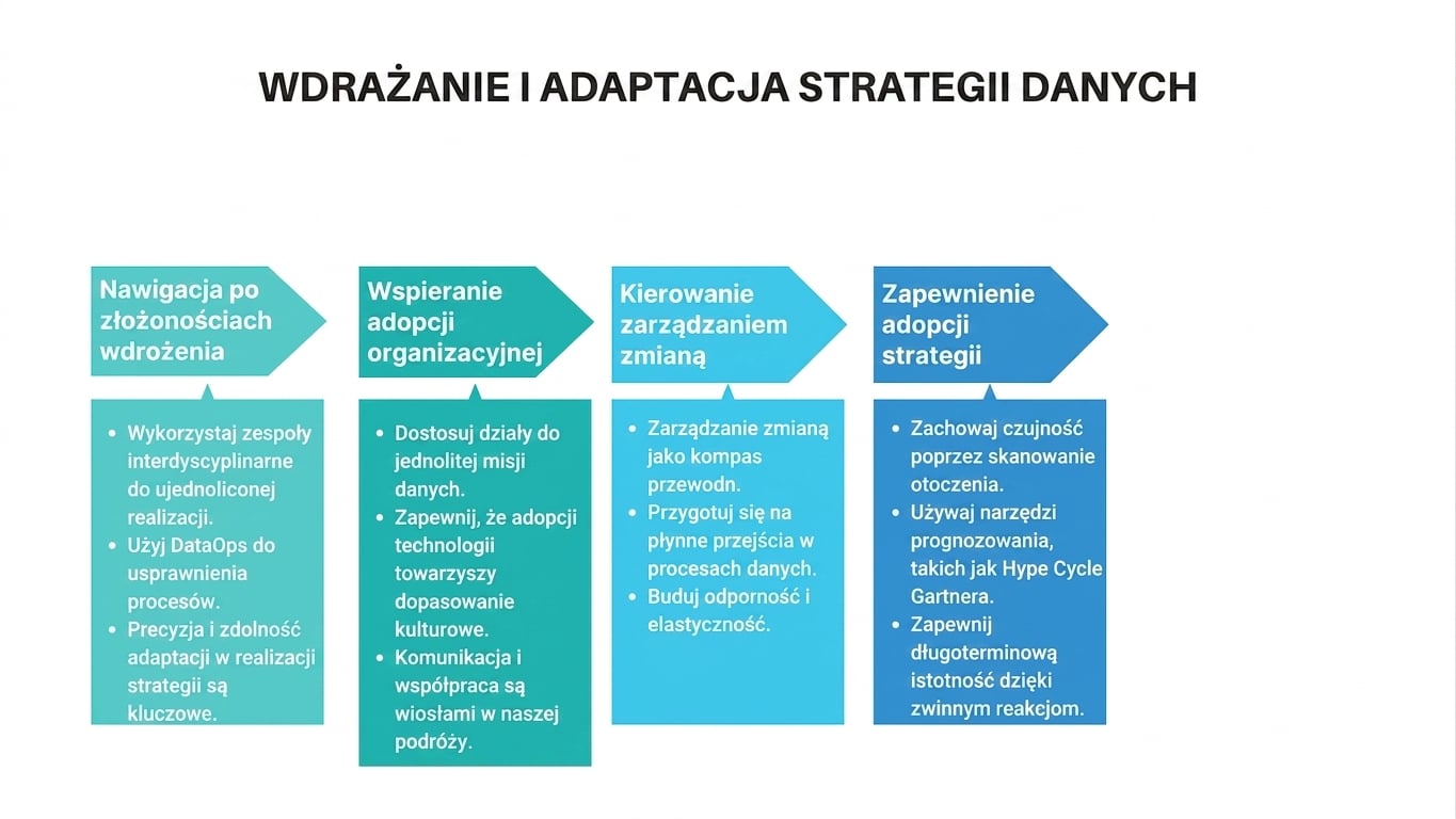Strzałki wskazujące w prawo i pola tekstowe