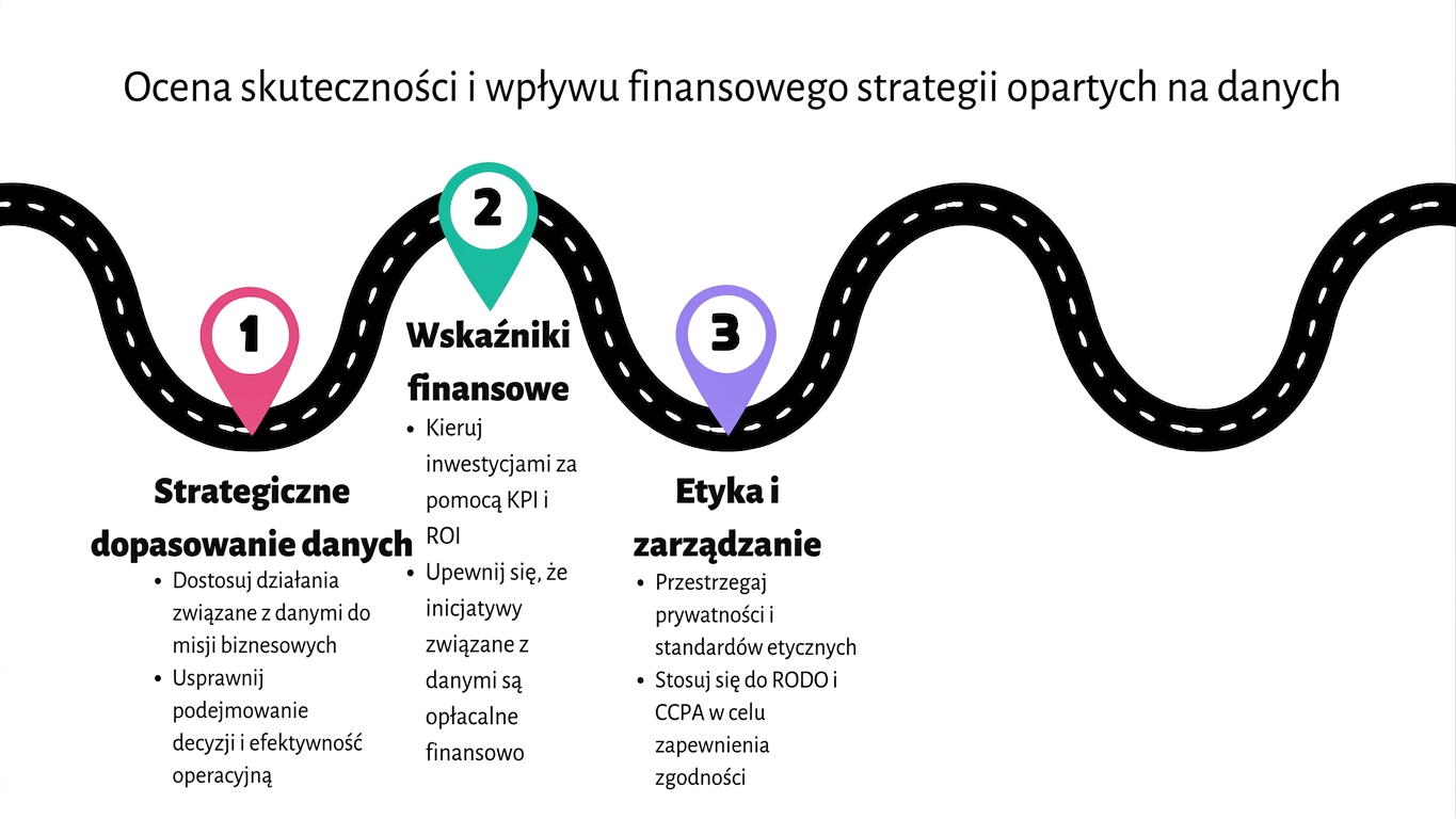 Punkt 3 na mapie drogowej