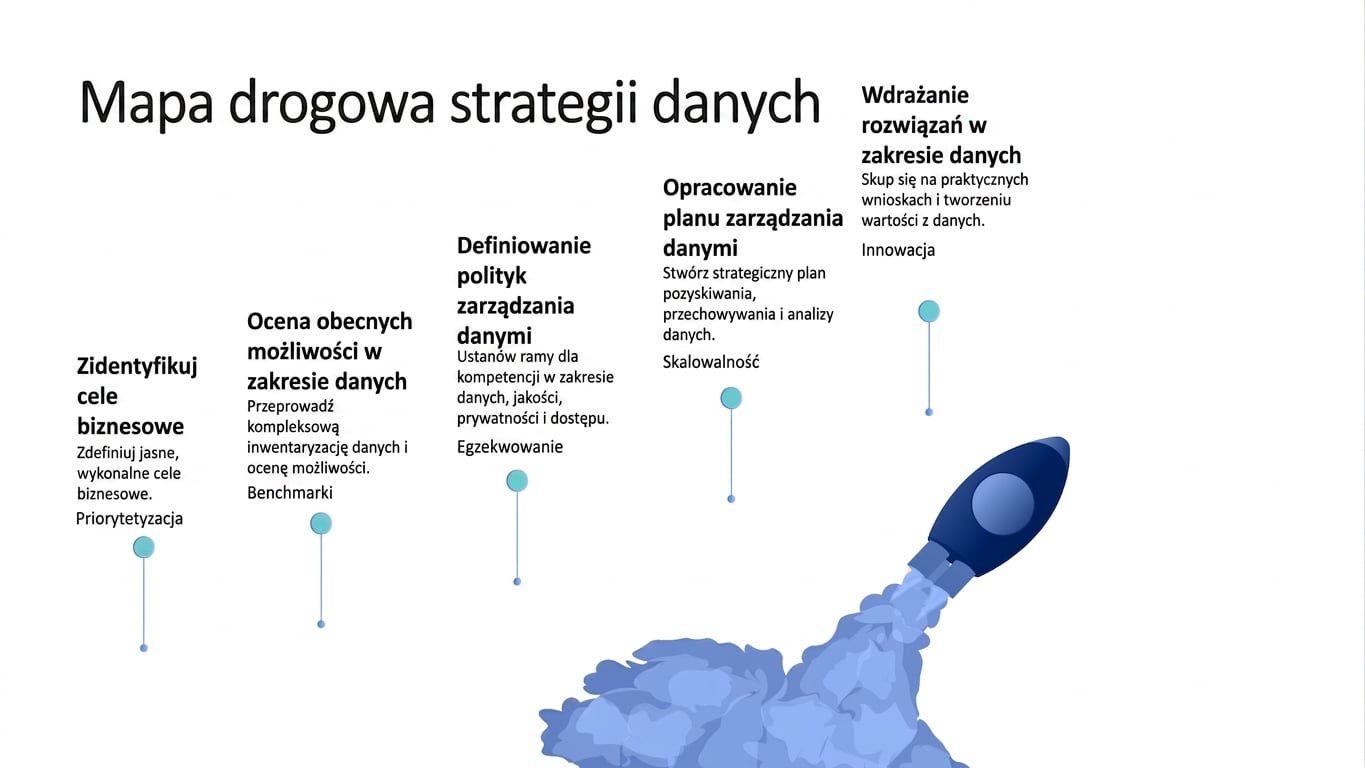 Rakieta startująca