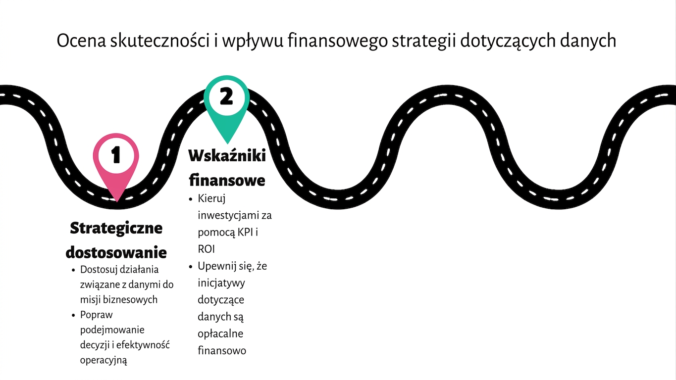 Punkt 2 na mapie drogowej