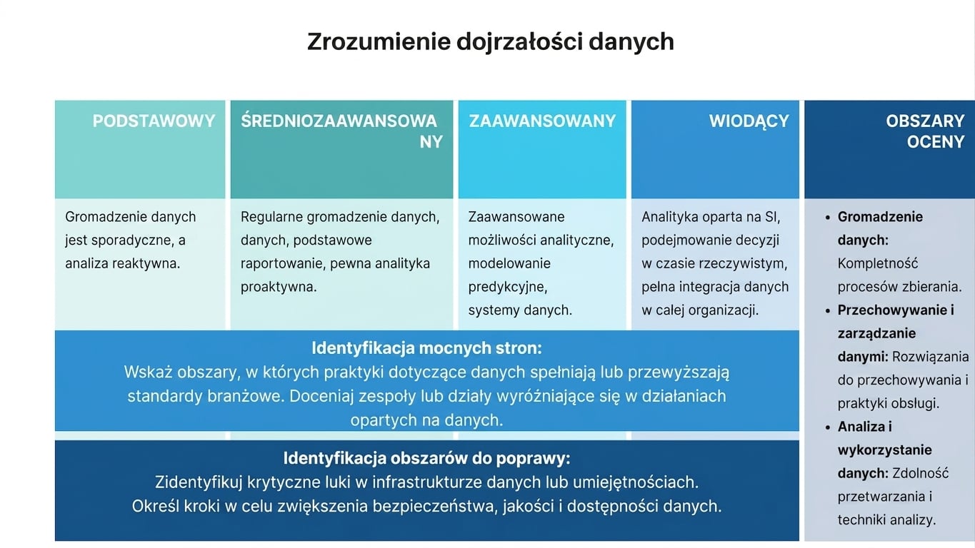 Zbiór pól