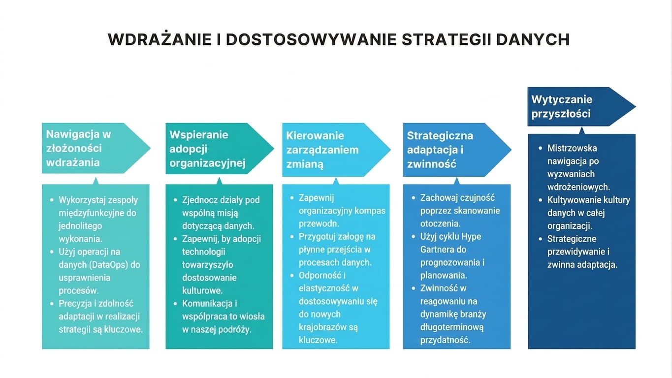 Strzałki wskazujące w prawo i pola tekstowe