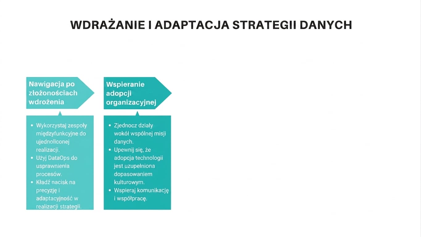 Strzałki wskazujące w prawo i pola tekstowe
