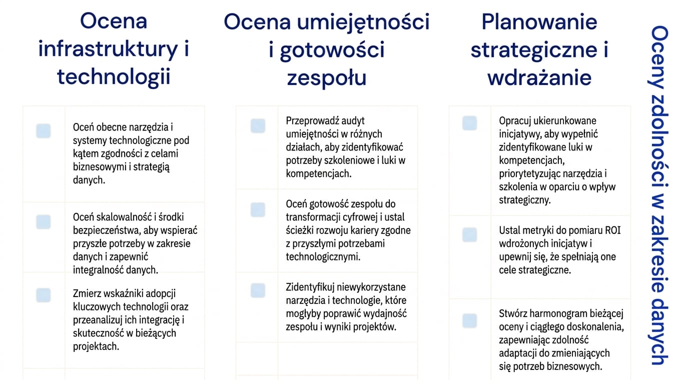 Trzy kolumny tekstu