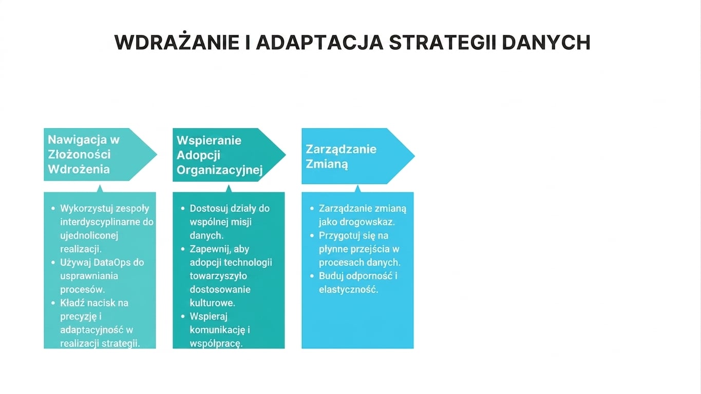 Strzałki wskazujące w prawo i pola tekstowe
