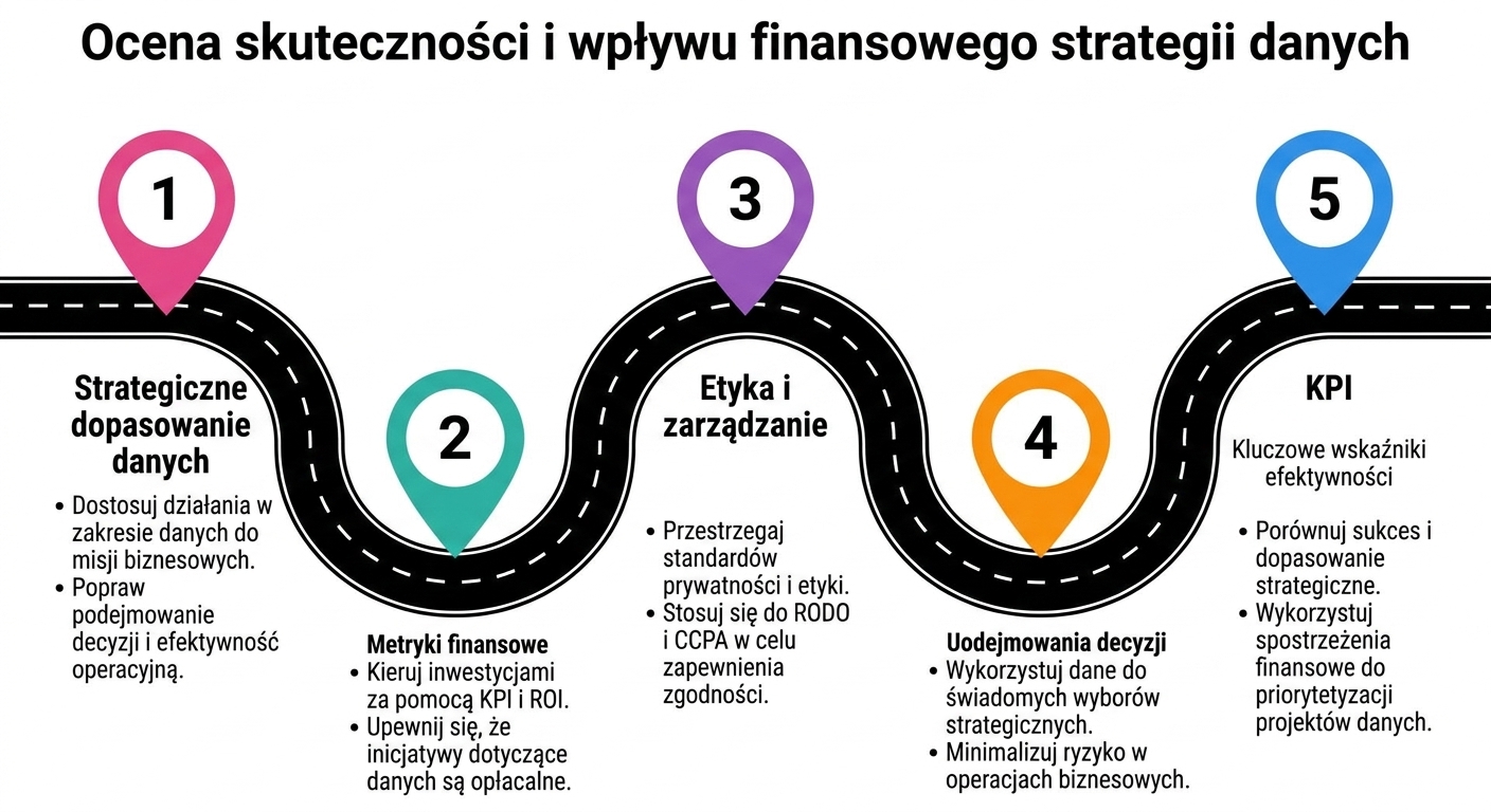 Punkt 5 na mapie drogowej – ostatni punkt