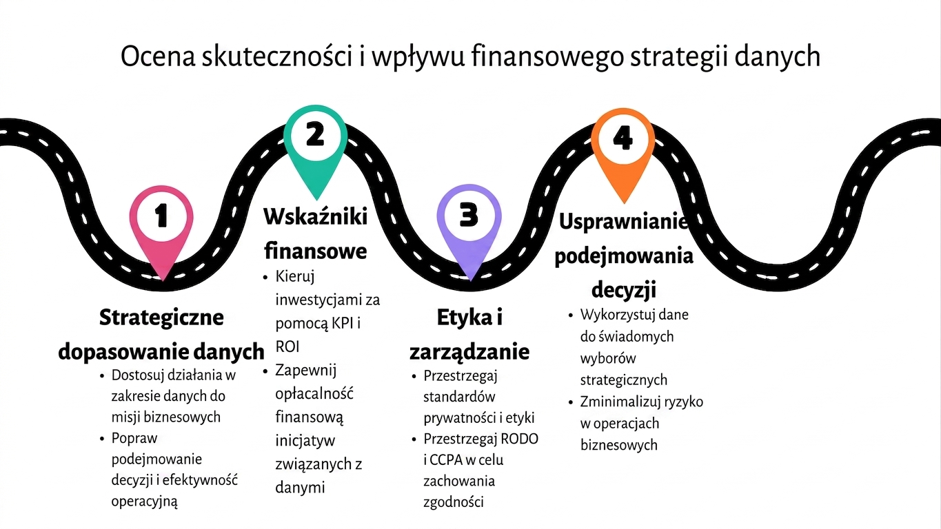 Punkt 4 na mapie drogowej
