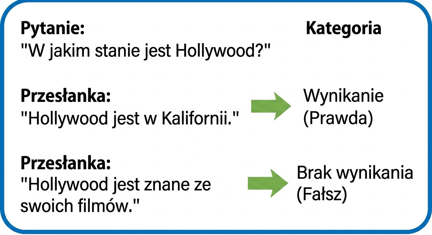 Przykład QNLI