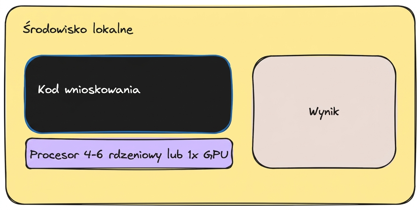 local_inference.png
