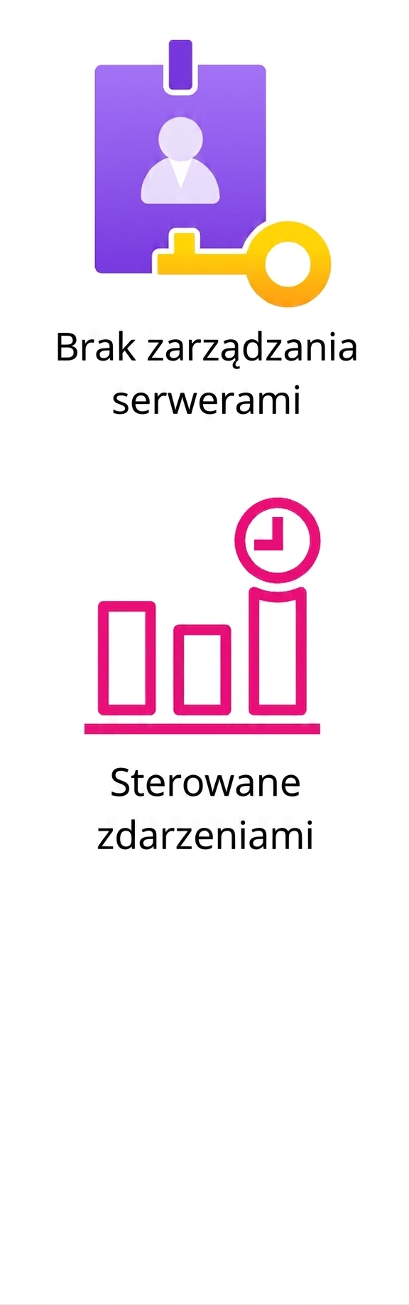 Ikona przedstawiająca aplikację sterowaną zdarzeniami.