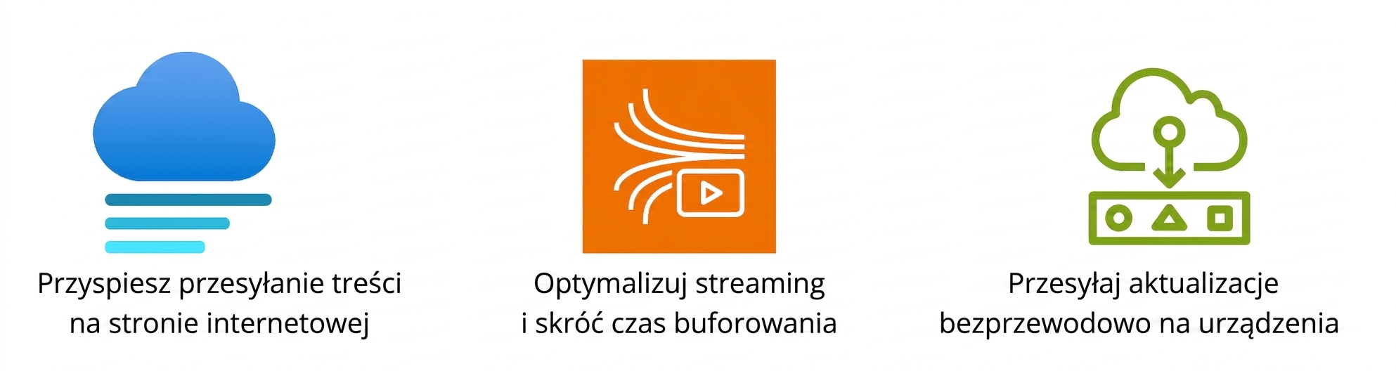 Ikony przedstawiające dostarczanie treści, optymalizację strumieniowania i transmisję aktualizacji OTA.