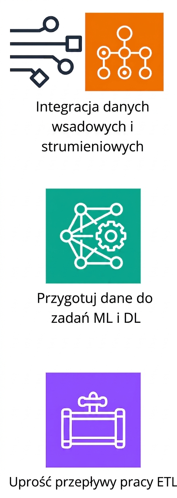 Ikona przedstawiająca uproszczenie przepływów pracy ETL.