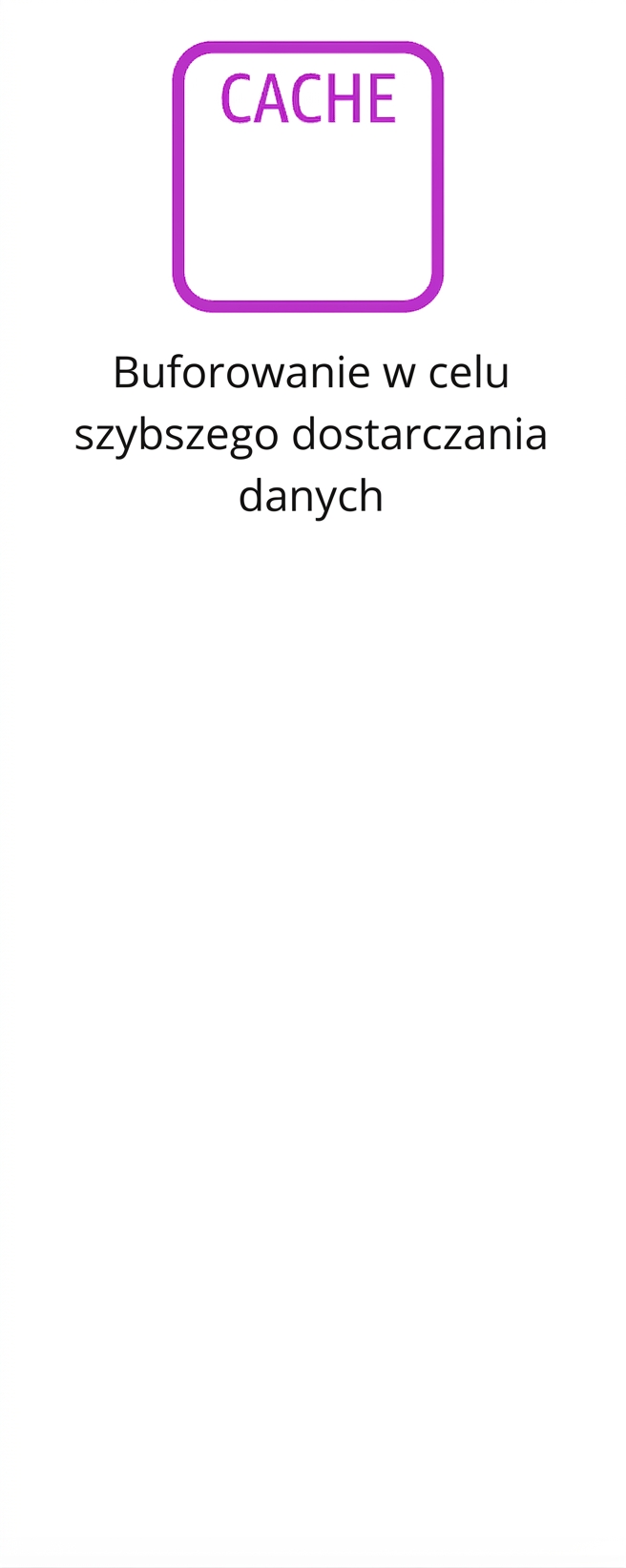 Ikona przedstawiająca buforowanie danych.