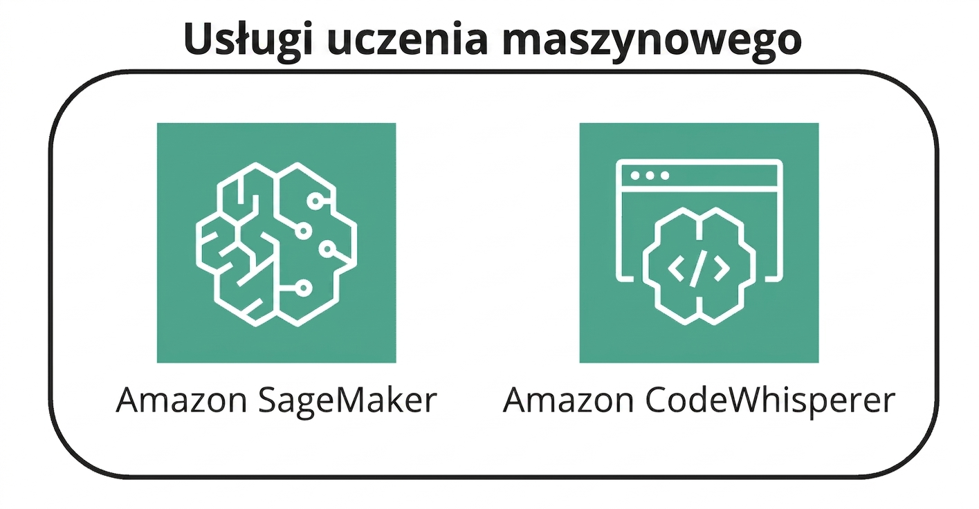 Dwie ikony usług ML w AWS.