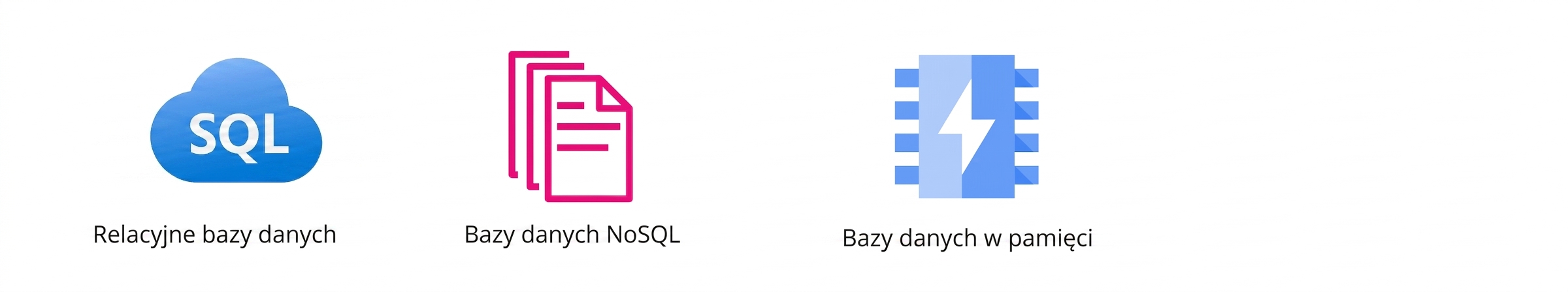 Ikony relacyjnych, NoSQL i pamięciowych baz danych.