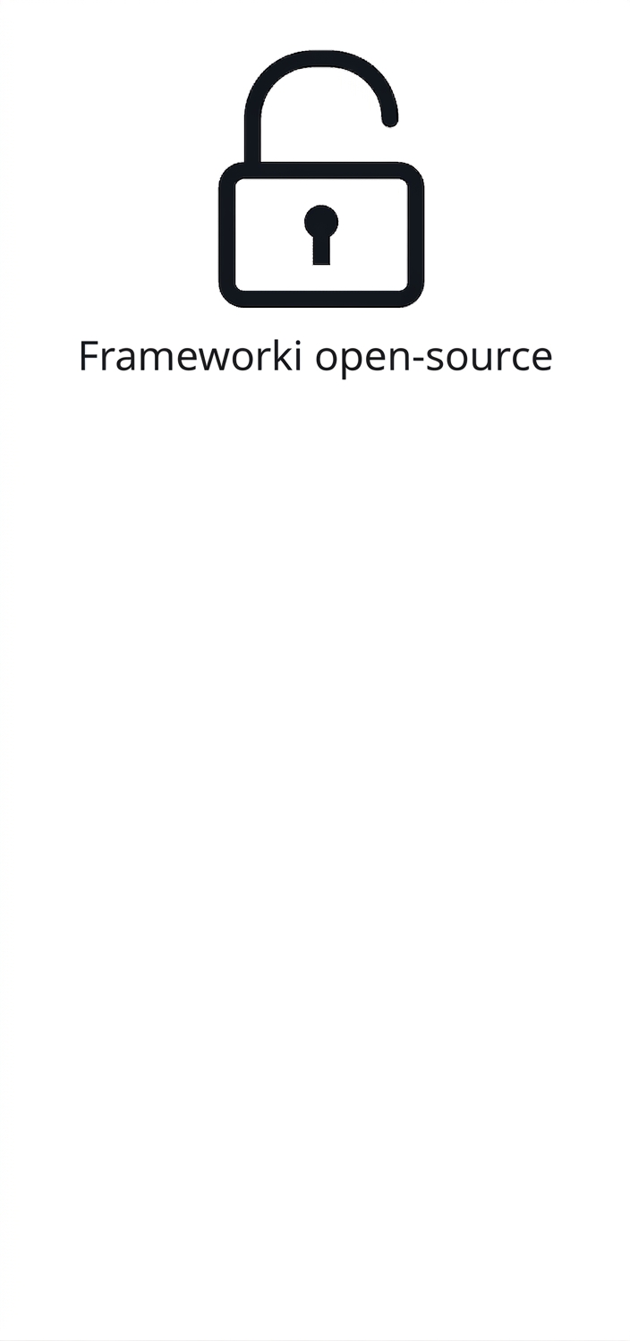 Ikona frameworków open source.