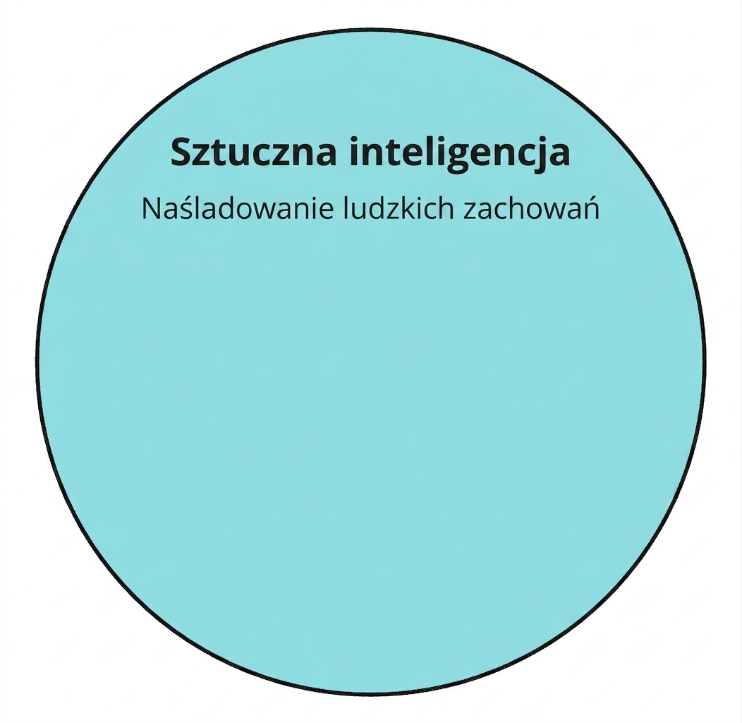 Okrągła ikona przedstawiająca sztuczną inteligencję.