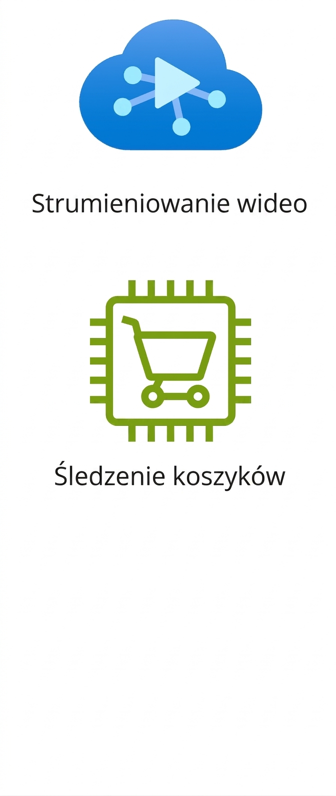 Ikony przedstawiające strumieniowanie wideo i śledzenie koszyków.