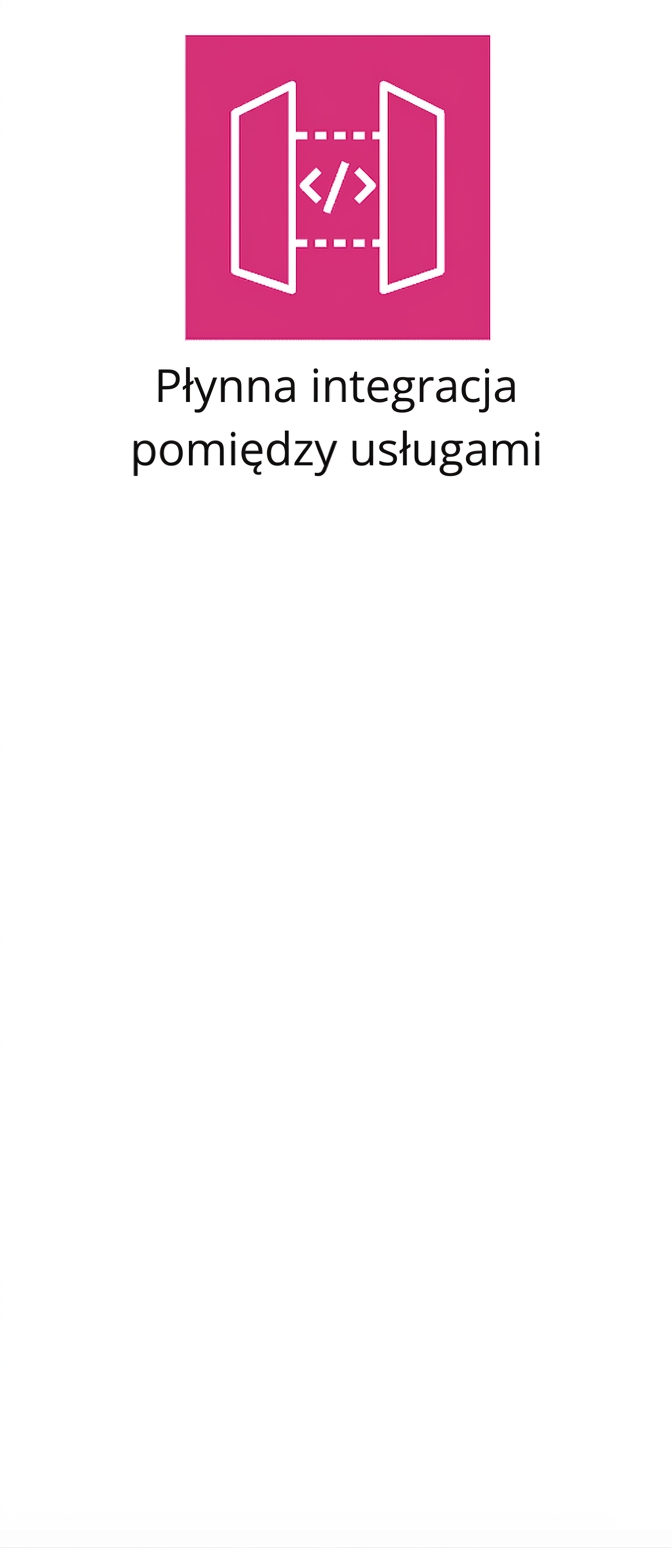 Ikona przedstawiająca bezproblemową integrację między usługami.